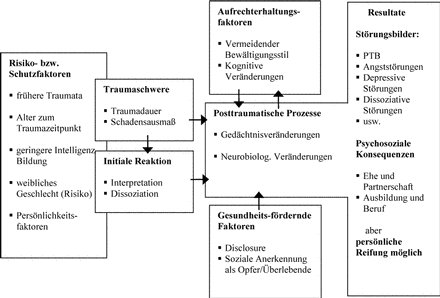 book marine nutraceuticals prospects and perspectives